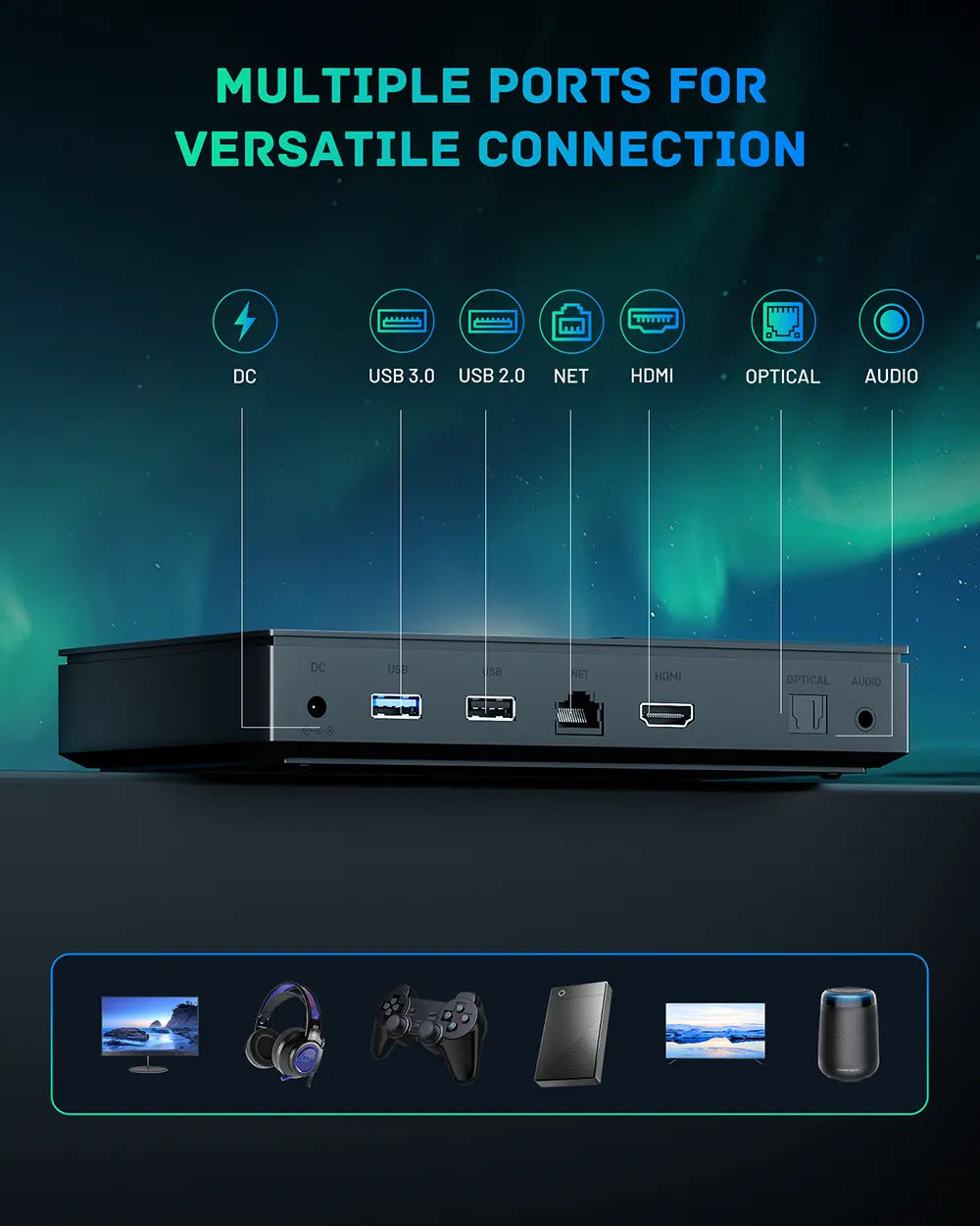 Back view of a device with multiple ports and their uses illustrated.