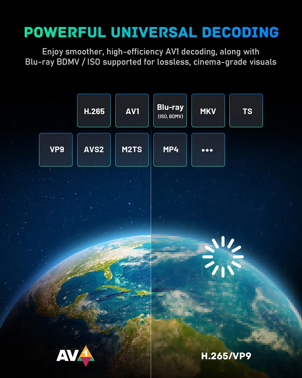  Tecnology features with earth and decoding options