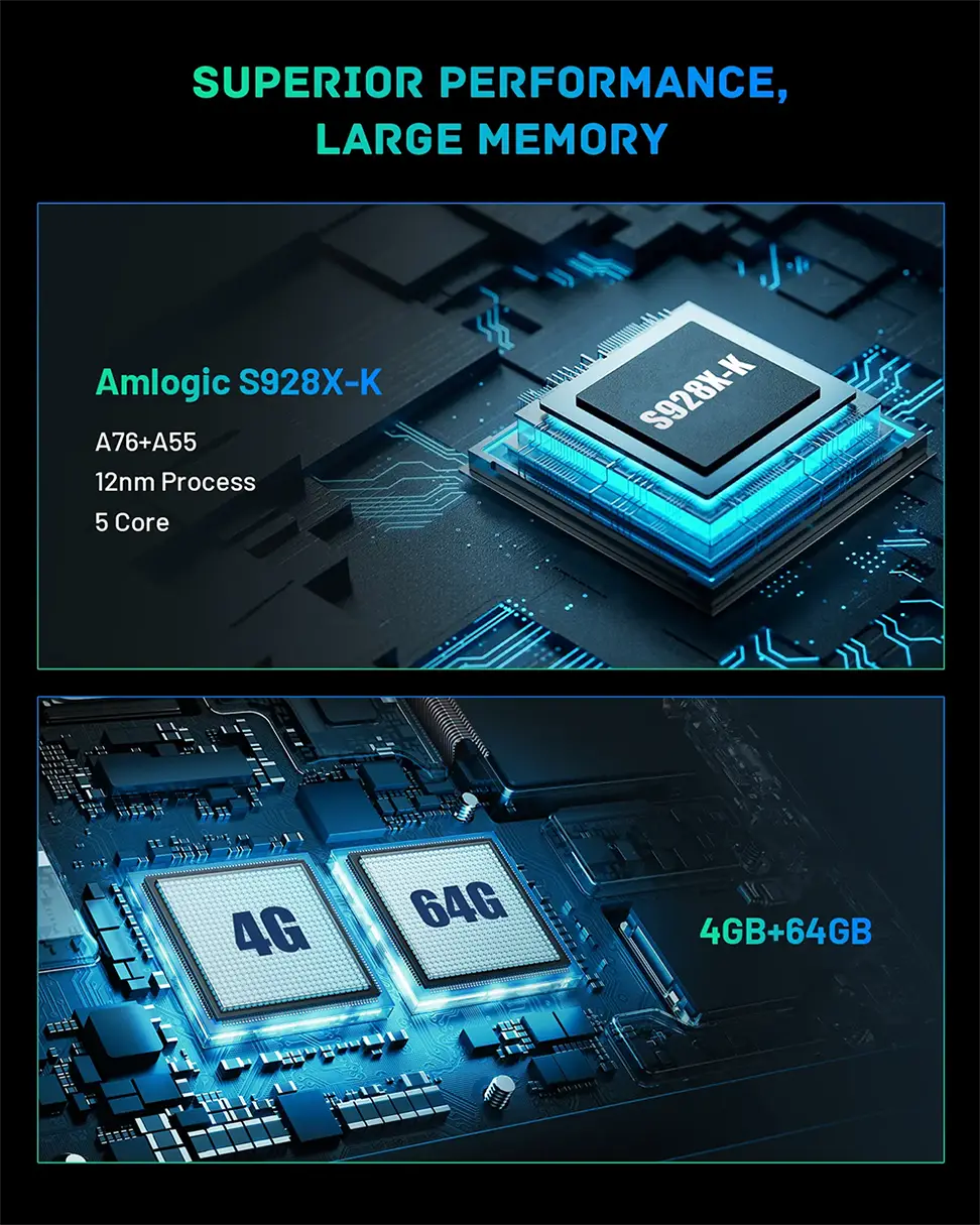 Amlogic S928X-K processor with 4G and 64G memory on a dark background