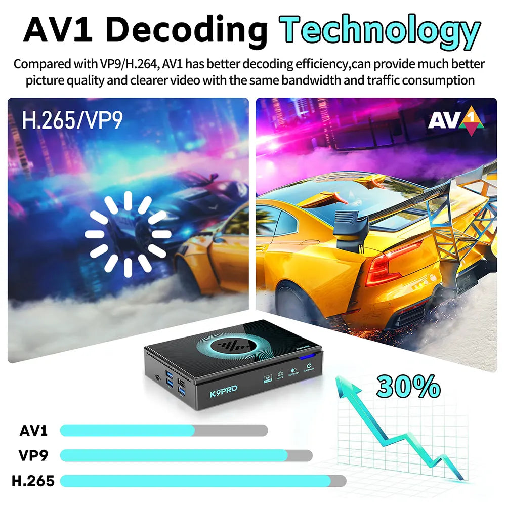 K9 Pro compared AV1,H265,VP9